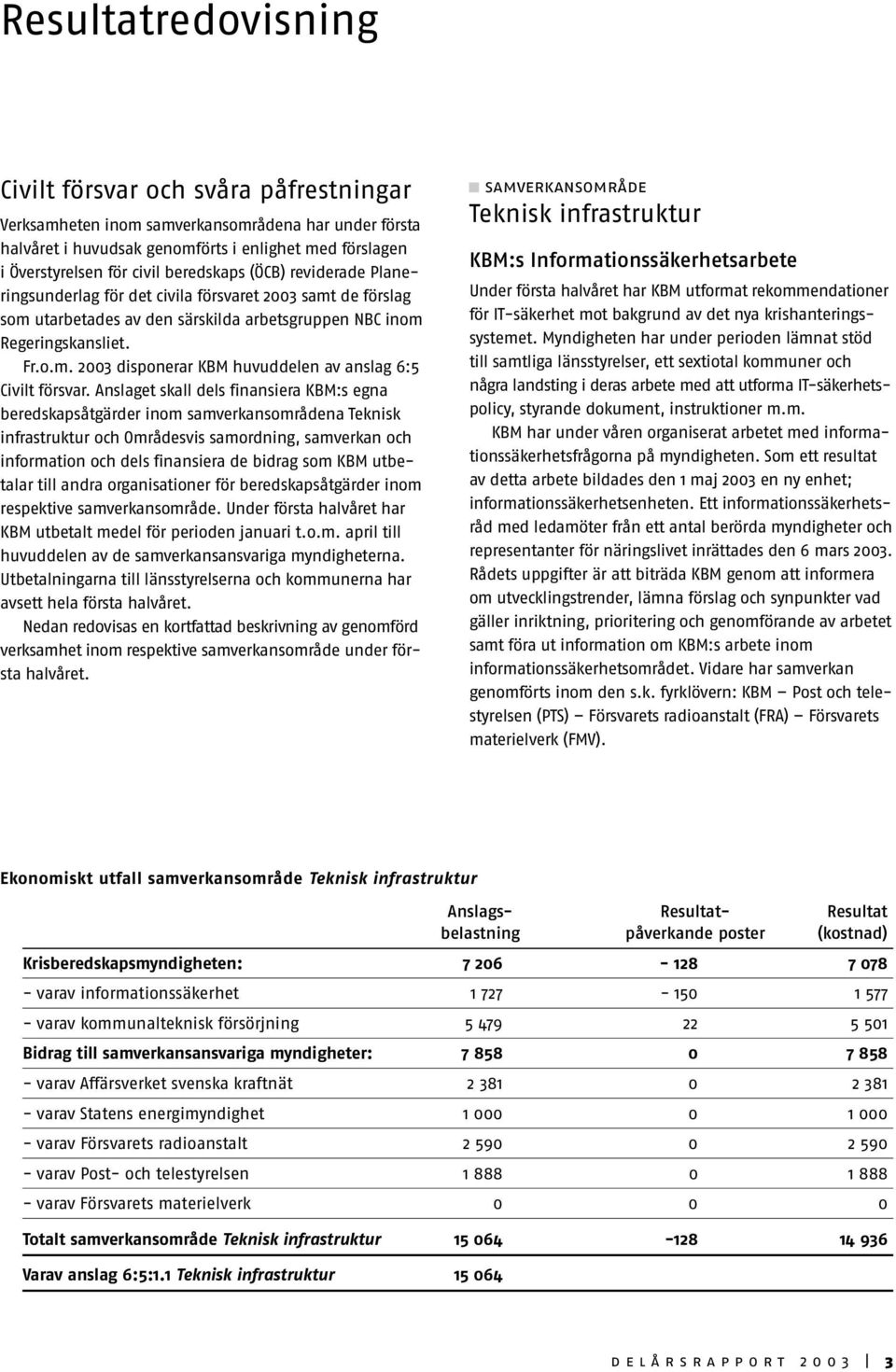 Anslaget skall dels finansiera KBM:s egna beredskapsåtgärder inom samverkansområdena Teknisk infrastruktur och Områdesvis samordning, samverkan och information och dels finansiera de bidrag som KBM
