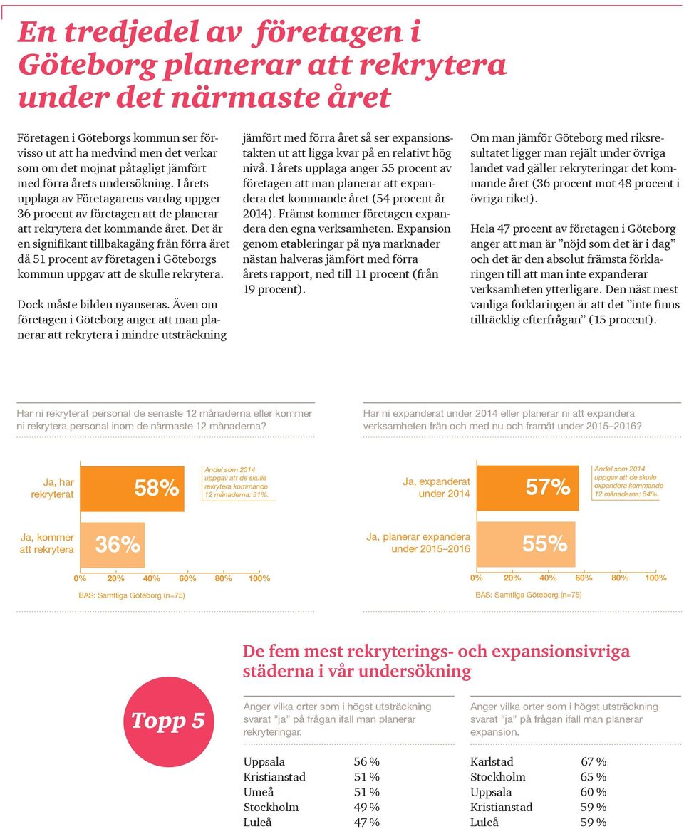Det är en signifikant tillbakagång från förra året då 51 procent av företagen i Göteborgs kommun uppgav att de skulle rekrytera. Dock måste bilden nyanseras.