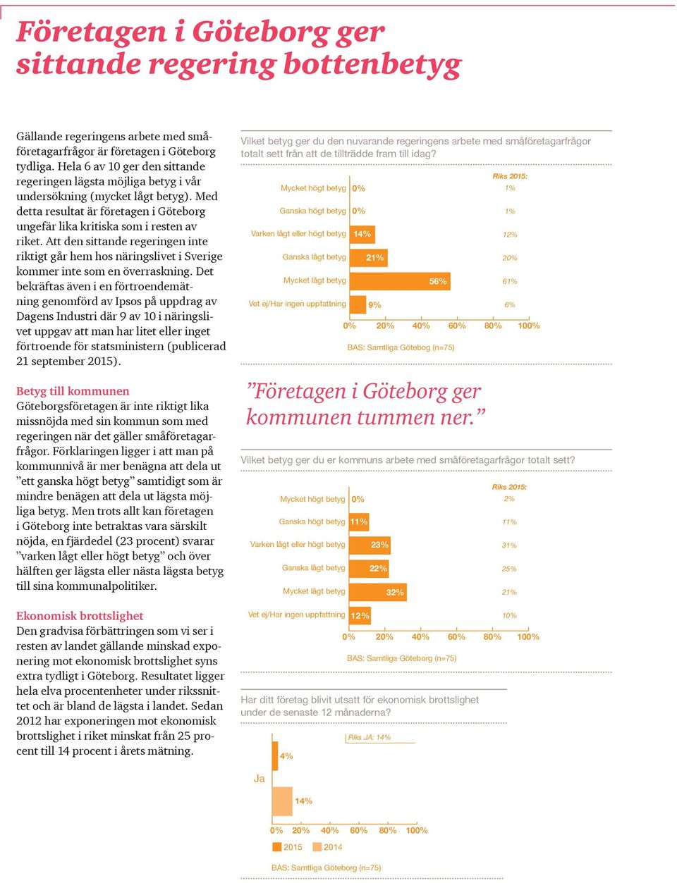 Att den sittande regeringen inte riktigt går hem hos näringslivet i Sverige kommer inte som en överraskning.