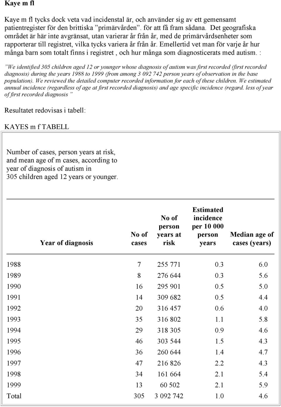 Emellertid vet man för varje år hur många barn som totalt fns i registret, och hur många som diagnosticerats med autism.