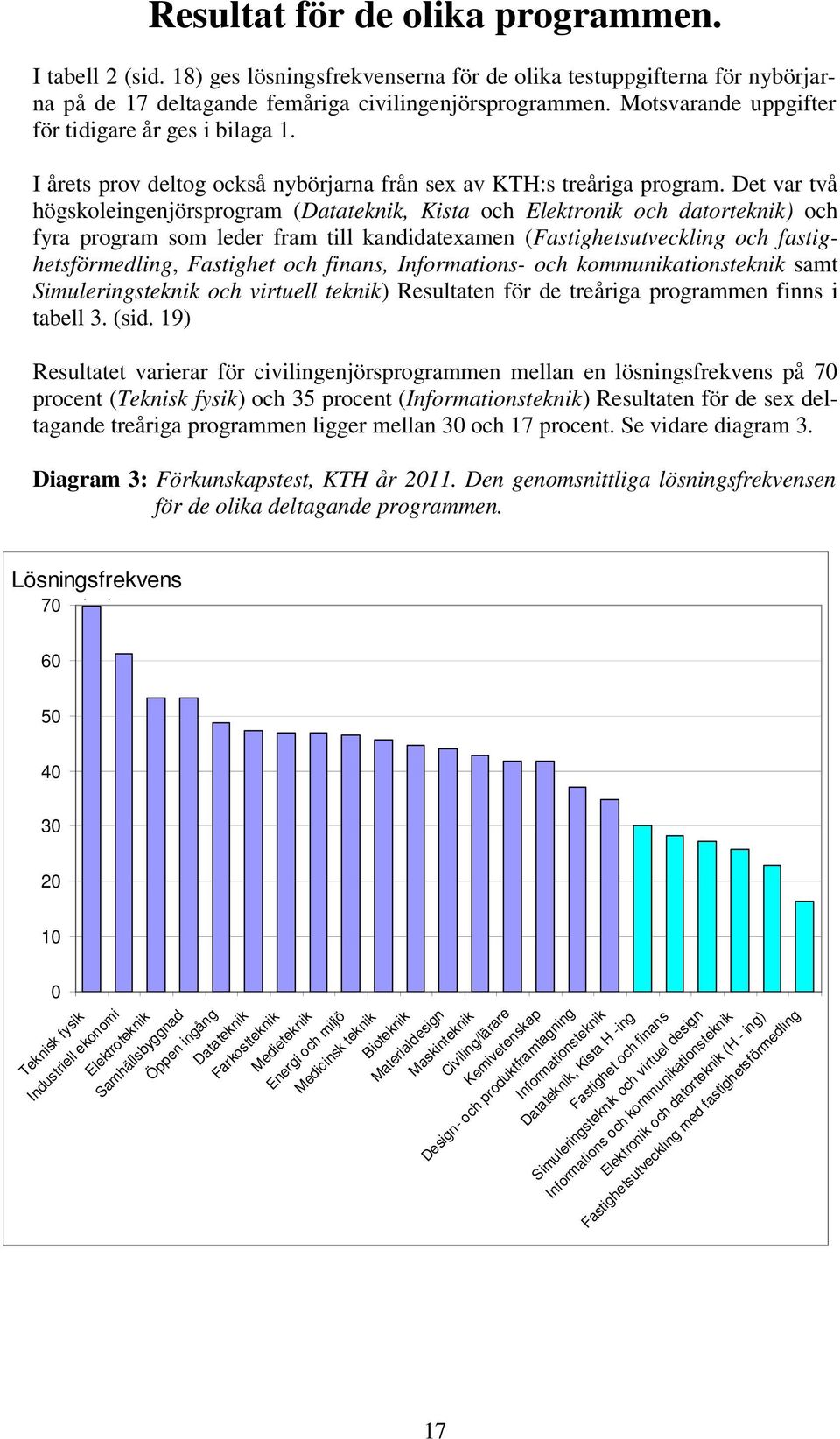 Det var två högskoleingenjörsprogram (Datateknik, Kista och Elektronik och datorteknik) och fyra program som leder fram till kandidatexamen (Fastighetsutveckling och fastighetsförmedling, Fastighet