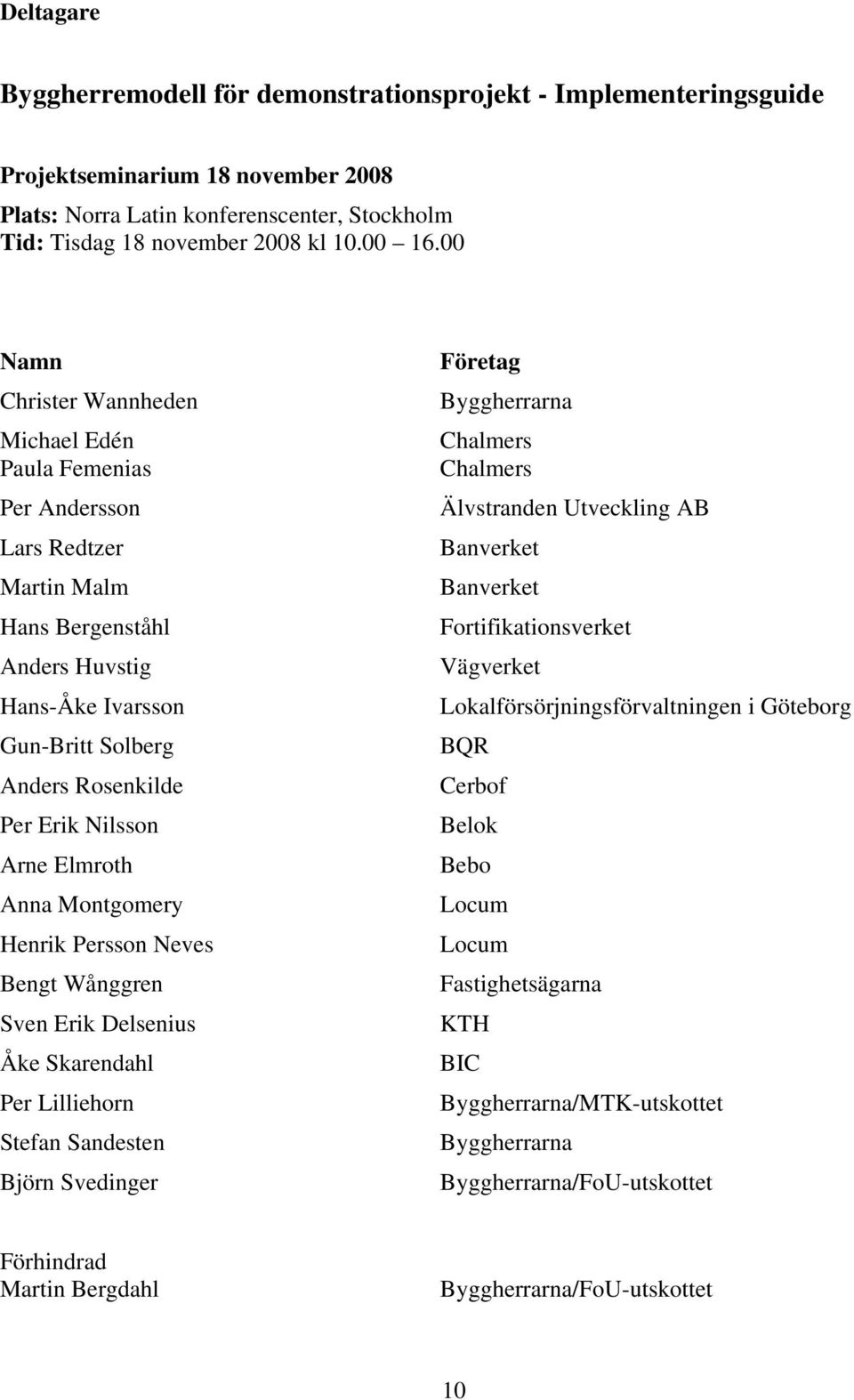 Arne Elmroth Anna Montgomery Henrik Persson Neves Bengt Wånggren Sven Erik Delsenius Åke Skarendahl Per Lilliehorn Stefan Sandesten Björn Svedinger Företag Byggherrarna Chalmers Chalmers Älvstranden