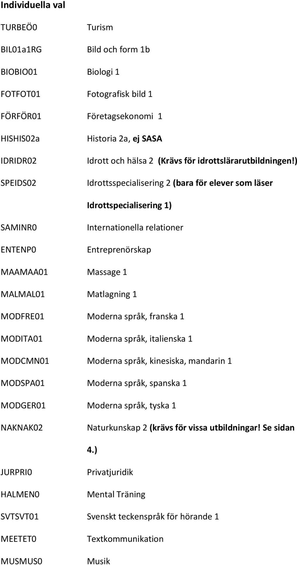 ) Idrottsspecialisering 2 (bara för elever som läser Idrottspecialisering 1) SAMINR0 ENTENP0 Internationella relationer Entreprenörskap MAAMAA01 Massage 1 MALMAL01 Matlagning 1 MODFRE01 Moderna
