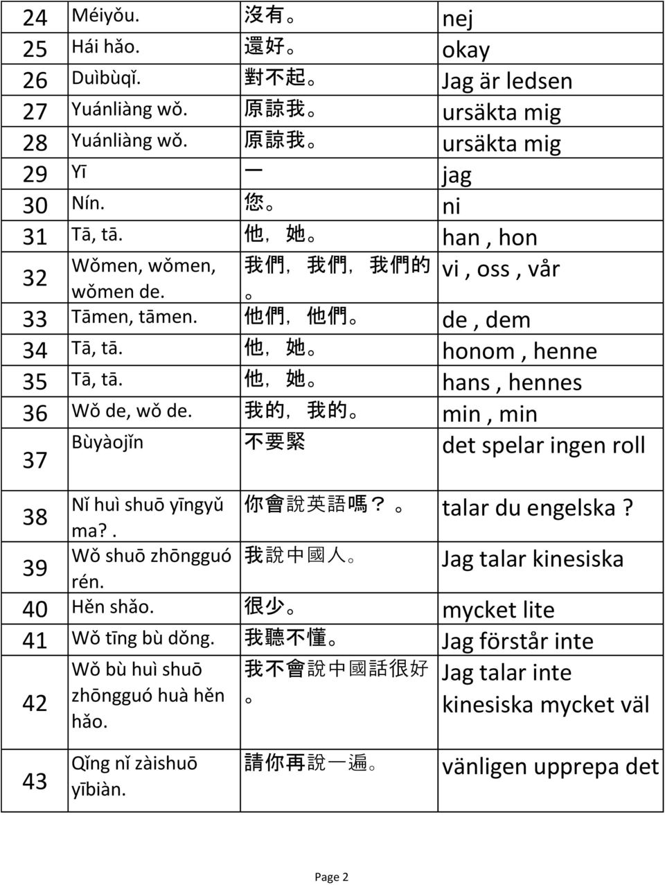 我 的, 我 的 min, min 37 Bùyàojǐn 不 要 緊 det spelar ingen roll 38 39 Nǐ huì shuō yīngyǔ ma?. Wǒ shuō zhōngguó rén. 你 會 說 英 語 嗎? talar du engelska? 我 說 中 國 人 Jag talar kinesiska 40 Hěn shǎo.