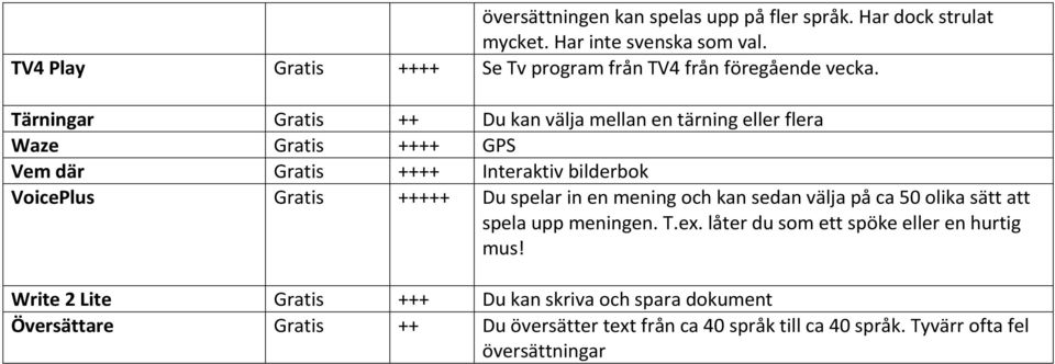 Tärningar Gratis ++ Du kan välja mellan en tärning eller flera Waze Gratis ++++ GPS Vem där Gratis ++++ Interaktiv bilderbok VoicePlus Gratis +++++ Du