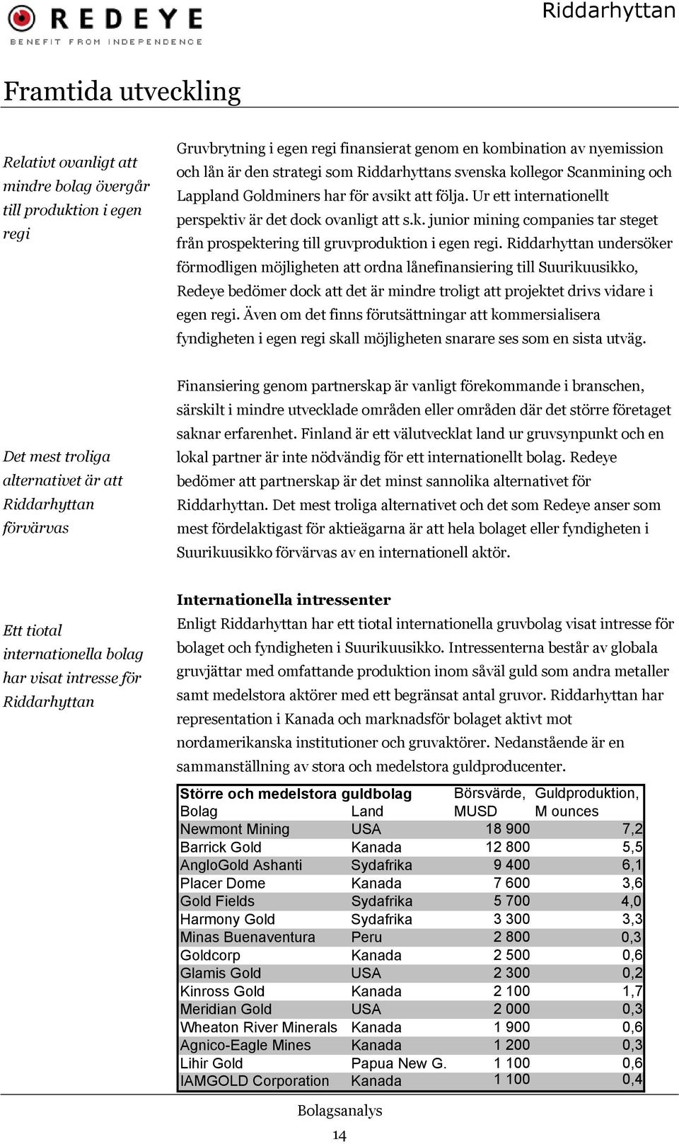 Riddarhyttan undersöker förmodligen möjligheten att ordna lånefinansiering till Suurikuusikko, Redeye bedömer dock att det är mindre troligt att projektet drivs vidare i egen regi.