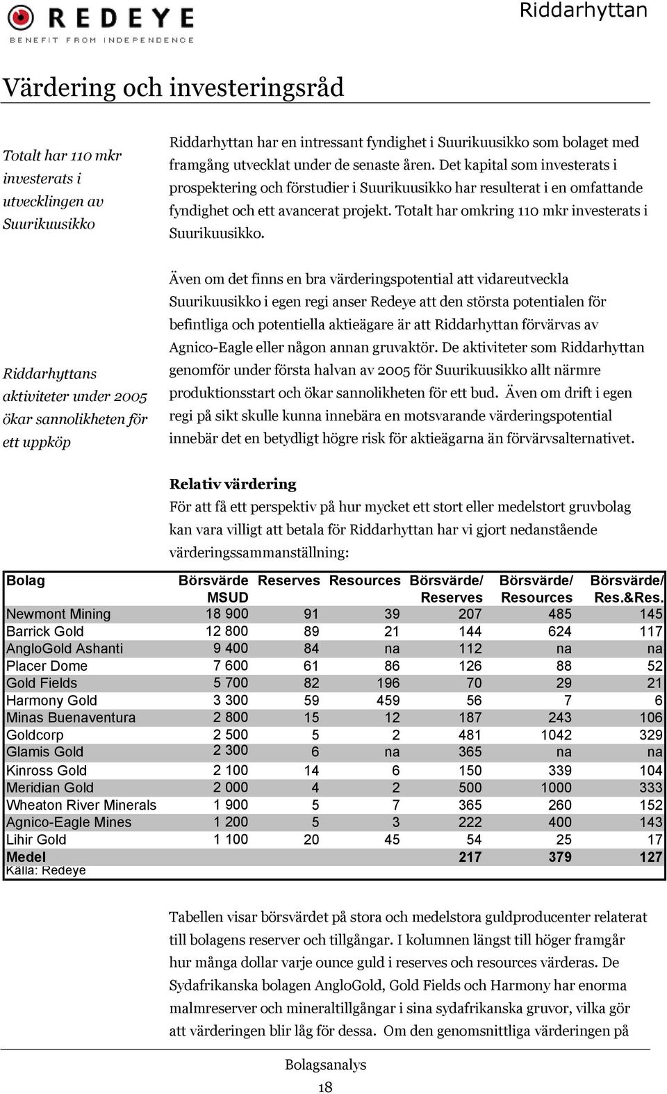 Totalt har omkring 110 mkr investerats i Suurikuusikko.