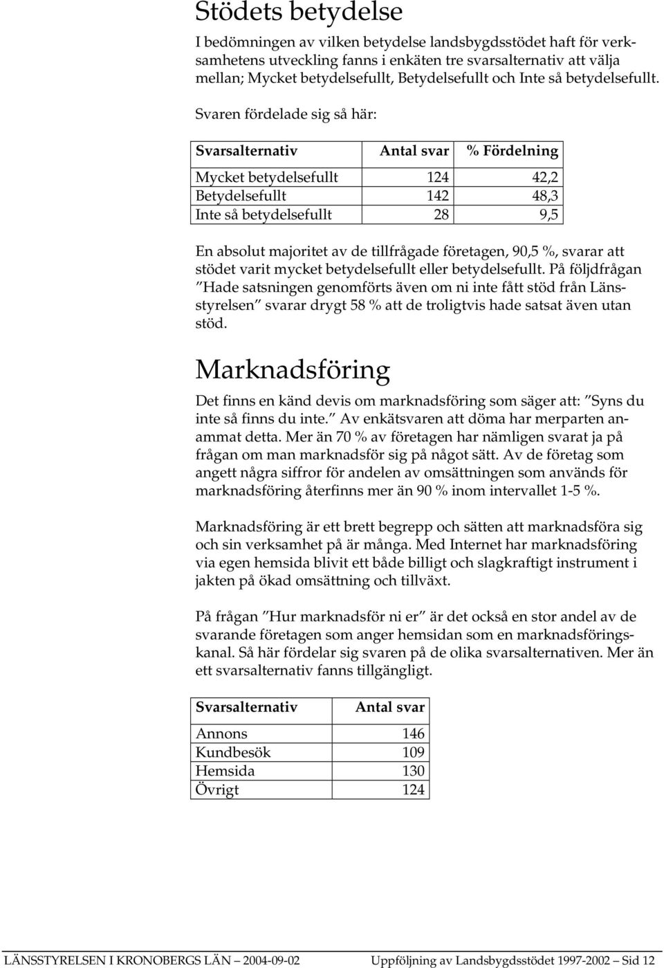 Svaren fördelade sig så här: Svarsalternativ Antal svar % Fördelning Mycket betydelsefullt 124 42,2 Betydelsefullt 142 48,3 Inte så betydelsefullt 28 9,5 En absolut majoritet av de tillfrågade