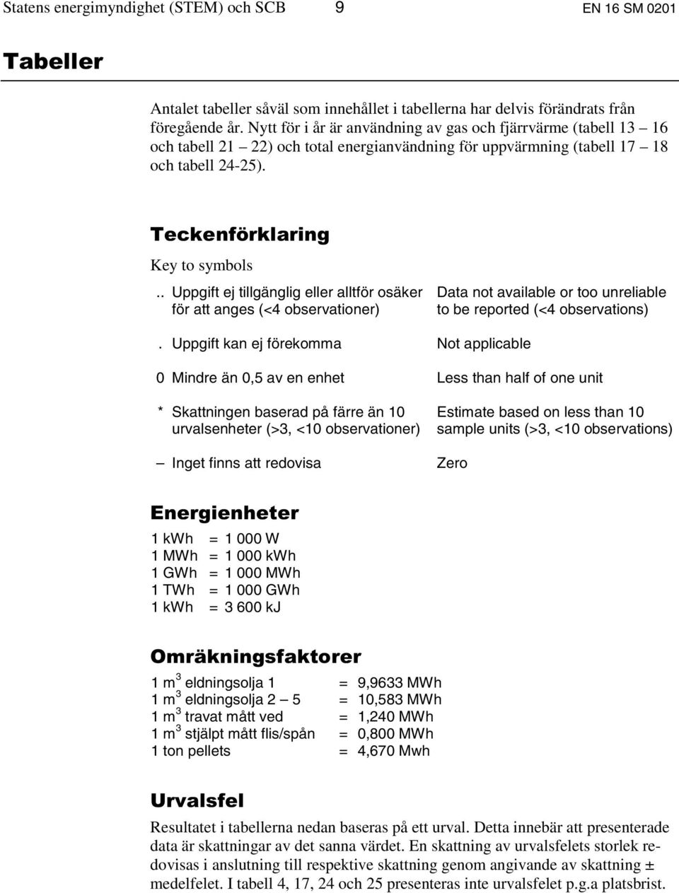 . Uppgift ej tillgänglig eller alltför osäker för att anges (<4 observationer) Data not available or too unreliable to be reported (<4 observations).