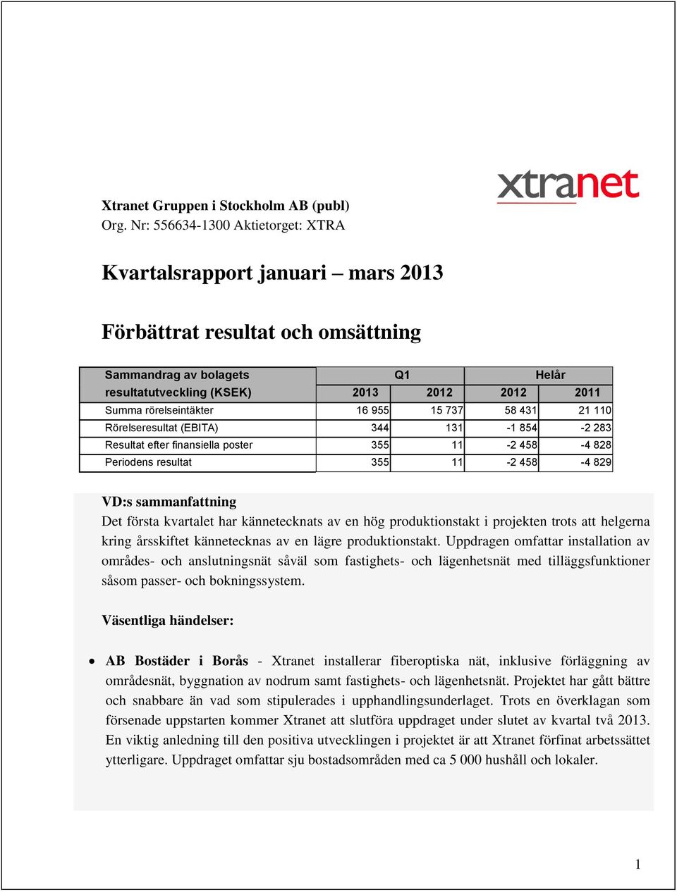 110 Rörelseresultat (EBITA) 344 131-1 854-2 283 Resultat efter finansiella poster 355 11-2 458-4 828 Periodens resultat 355 11-2 458-4 829 VD:s sammanfattning Det första kvartalet har kännetecknats