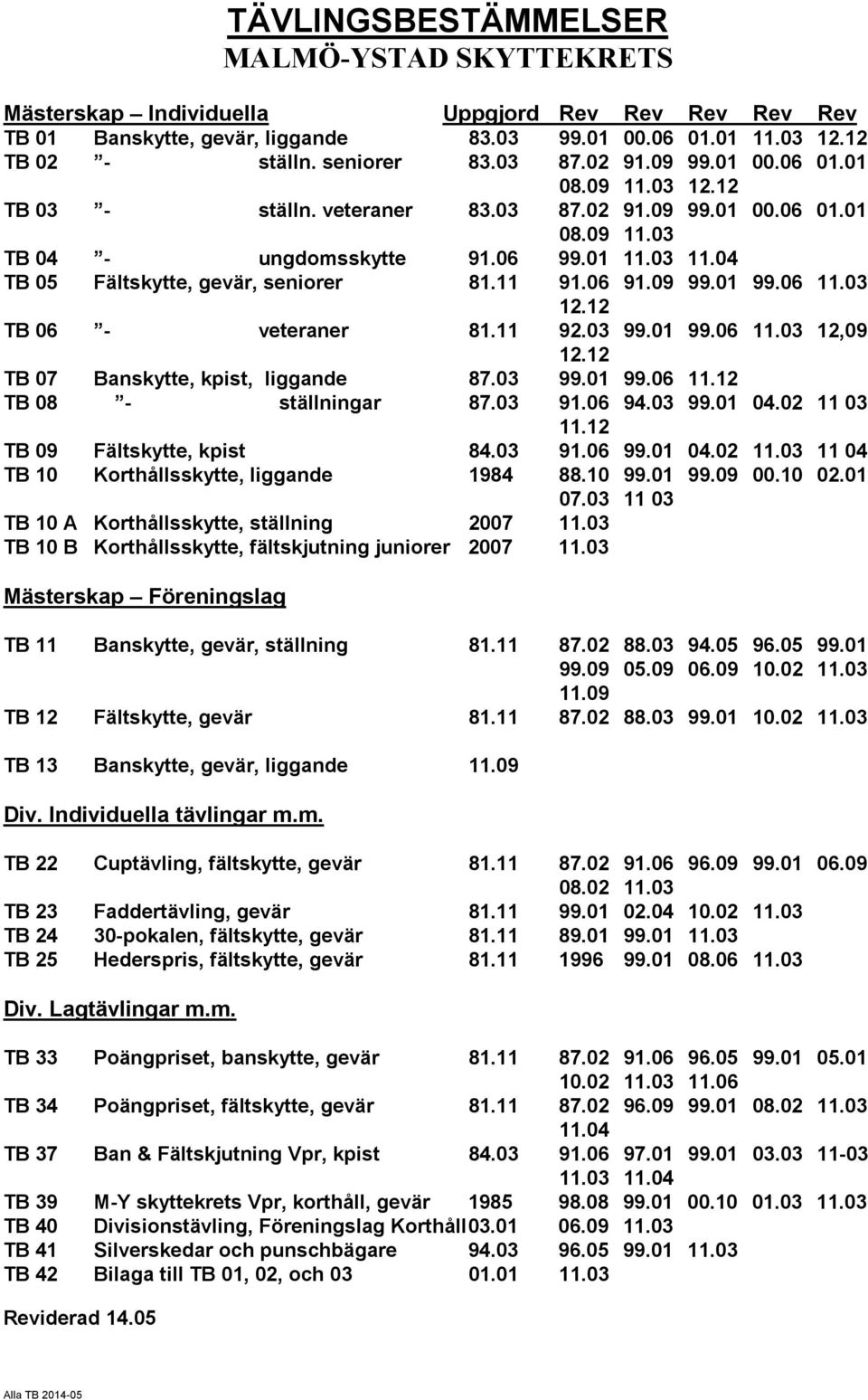 04 TB 05 Fältskytte, gevär, seniorer 81.11 91.06 91.09 99.01 99.06 11.03 12.12 TB 06 - veteraner 81.11 92.03 99.01 99.06 11.03 12,09 12.12 TB 07 Banskytte, kpist, liggande 87.03 99.01 99.06 11.12 TB 08 - ställningar 87.