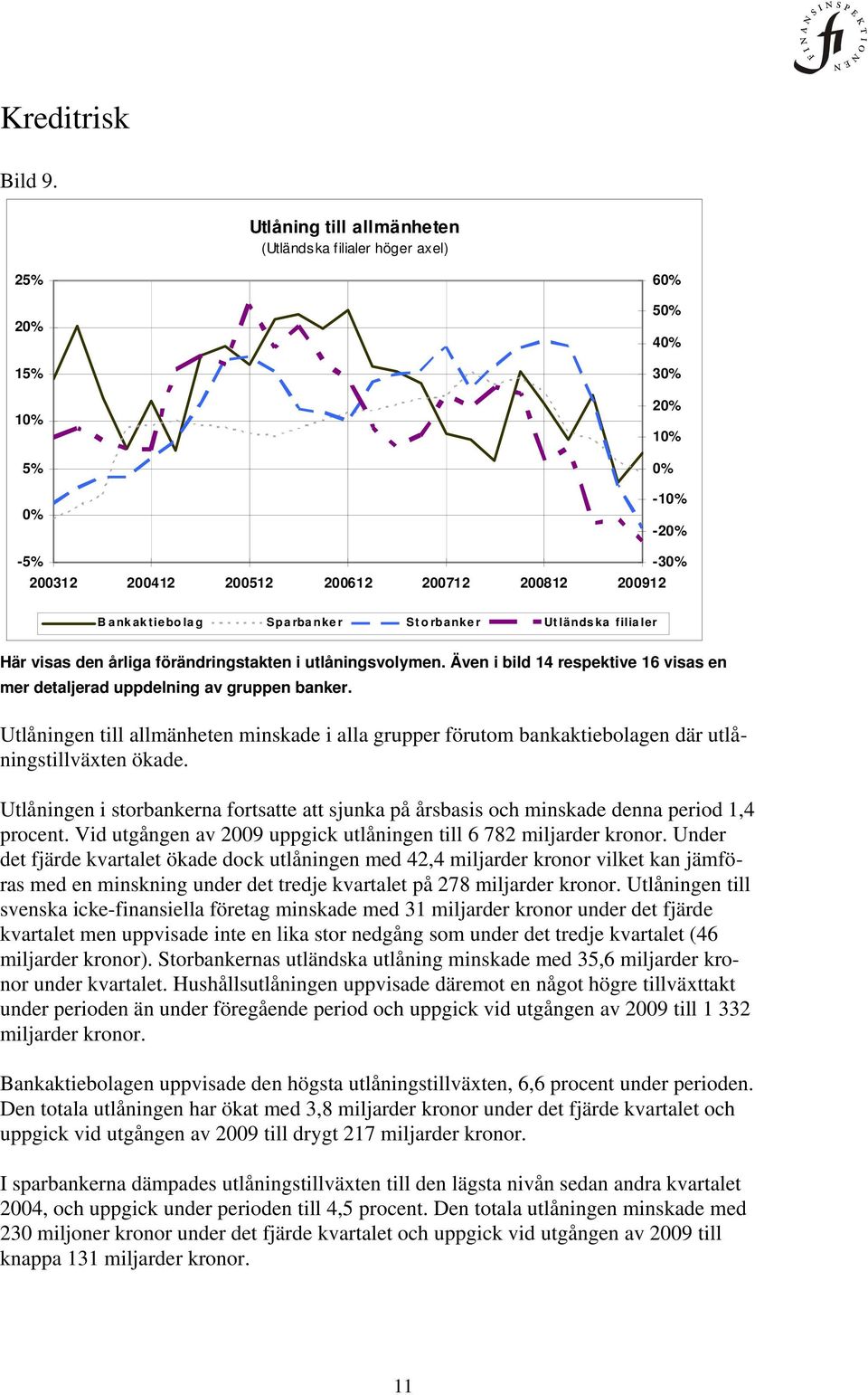 årliga förändringstakten i utlåningsvolymen. Även i bild 14 respektive 16 visas en mer detaljerad uppdelning av gruppen banker.