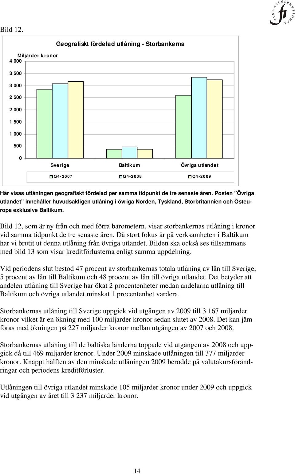 fördelad per samma tidpunkt de tre senaste åren. Posten Övriga utlandet innehåller huvudsakligen utlåning i övriga Norden, Tyskland, Storbritannien och Östeuropa exklusive Baltikum.