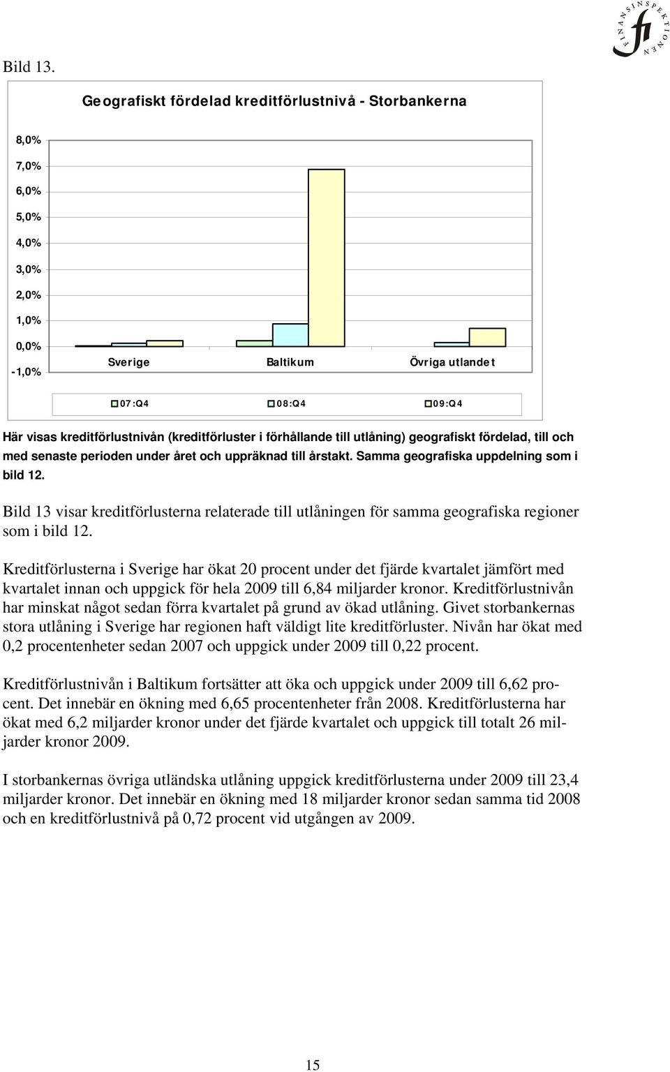 (kreditförluster i förhållande till utlåning) geografiskt fördelad, till och med senaste perioden under året och uppräknad till årstakt. Samma geografiska uppdelning som i bild 12.