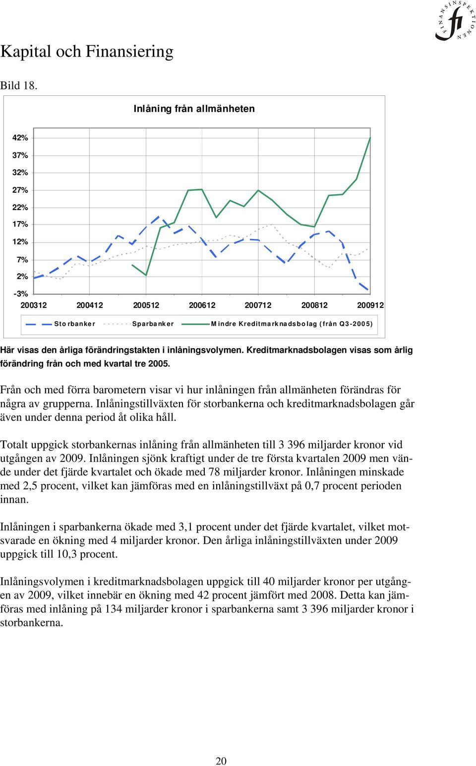 Kreditmarknadsbolagen visas som årlig förändring från och med kvartal tre 2005. Från och med förra barometern visar vi hur inlåningen från allmänheten förändras för några av grupperna.