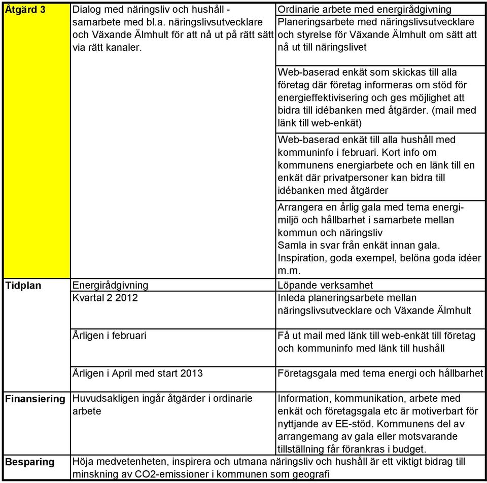 energieffektivisering och ges möjlighet att bidra till idébanken med åtgärder. (mail med länk till web-enkät) Web-baserad enkät till alla hushåll med kommuninfo i februari.