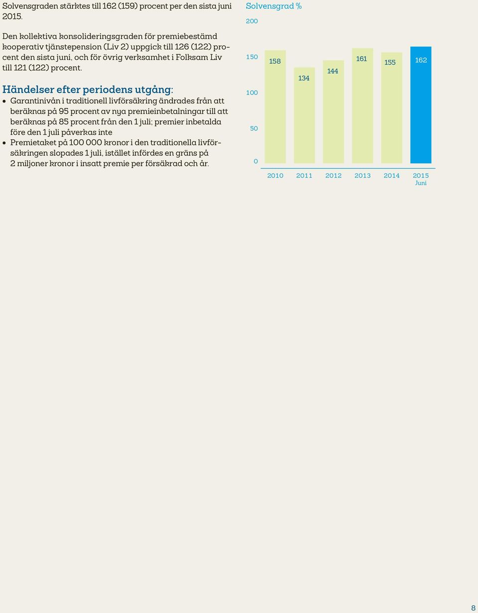 Folksam Liv till 121 (122) procent.