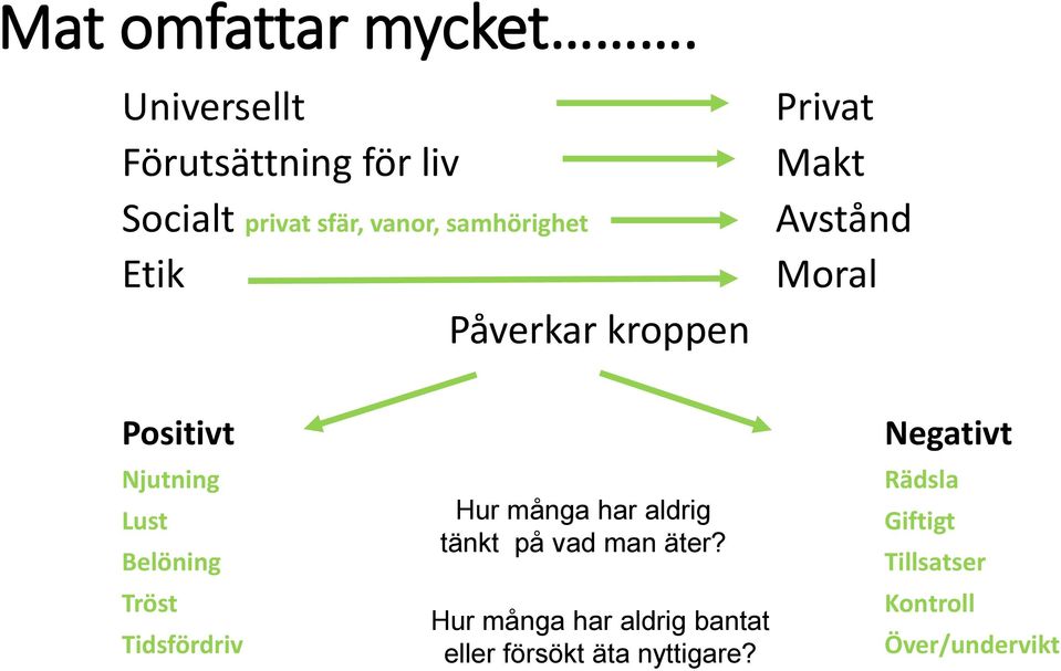 kroppen Privat Makt Avstånd Moral Positivt Njutning Lust Belöning Tröst Tidsfördriv Hur