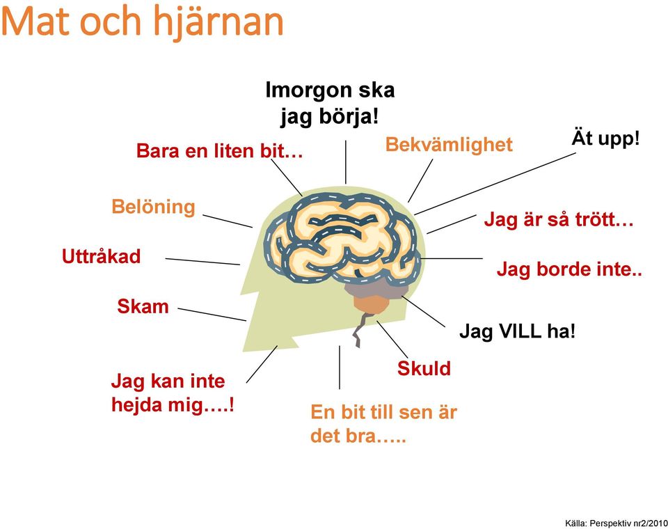 Uttråkad Belöning Skam Jag är så trött Jag borde inte.