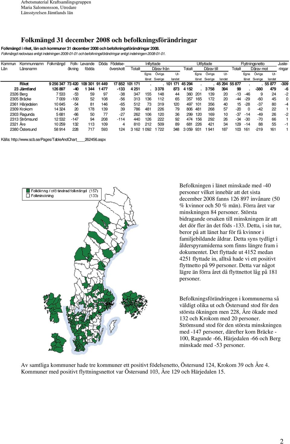 Kommun Kommunnamn Folkmängd Folk- Levande Döda Födelse- Inflyttade Utflyttade Flyttningsnetto Juste- Län Länsnamn ökning födda överskott Totalt Därav från Totalt Därav till Totalt Därav mot ringar