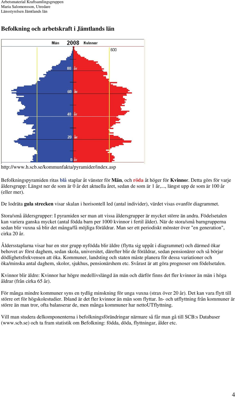 De lodräta gula strecken visar skalan i horisontell led (antal individer), värdet visas ovanför diagrammet.