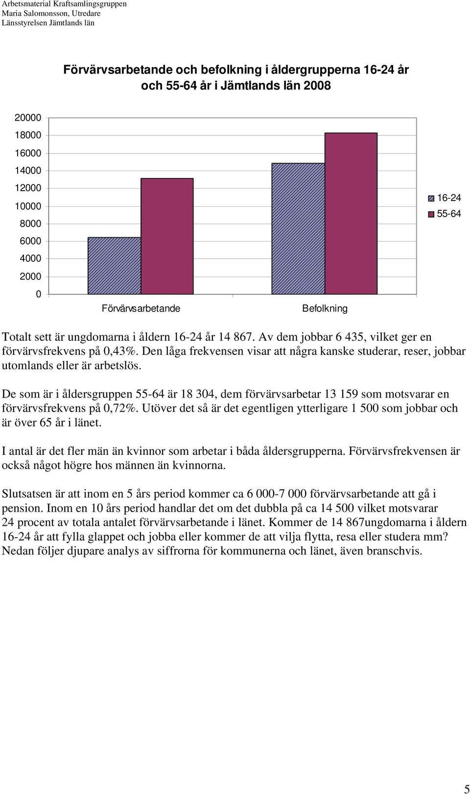 Den låga frekvensen visar att några kanske studerar, reser, jobbar utomlands eller är arbetslös.