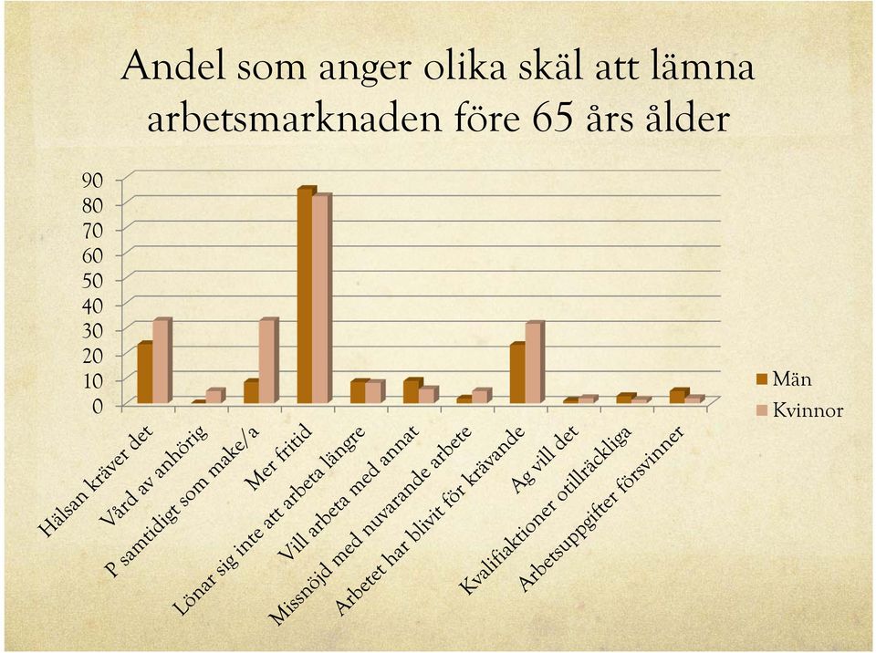 före 65 års ålder 90 80 70