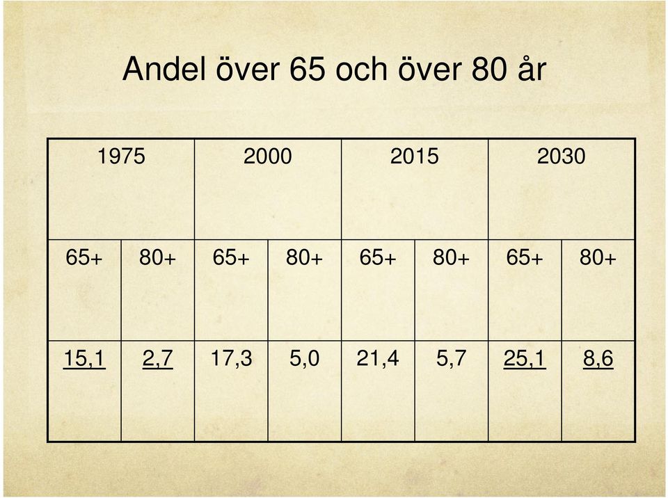 65+ 80+ 65+ 80+ 65+ 80+ 15,1