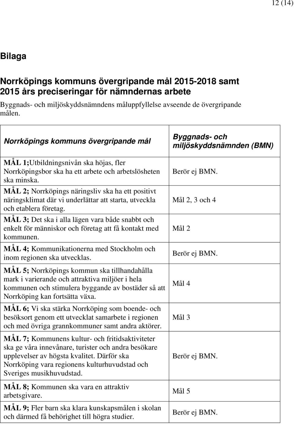 MÅL 2; Norrköpings näringsliv ska ha ett positivt näringsklimat där vi underlättar att starta, utveckla och etablera företag.