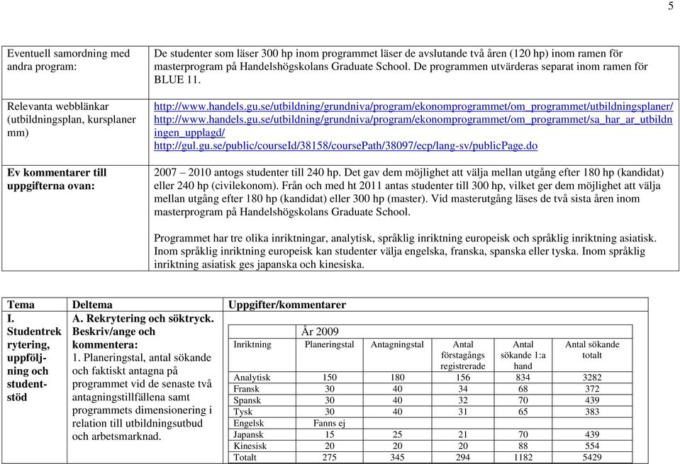 se/utbildning/grundniva/program/ekonomprogrammet/om_programmet/utbildningsplaner/ http://www.handels.gu.