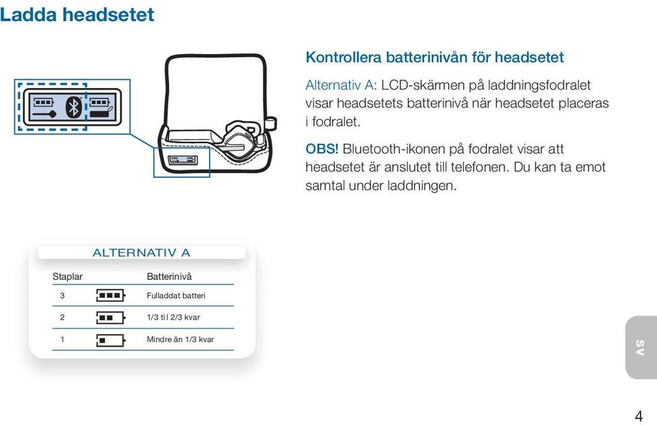 Bluetooth-ikonen på fodralet visar att headsetet är anslutet till telefonen.