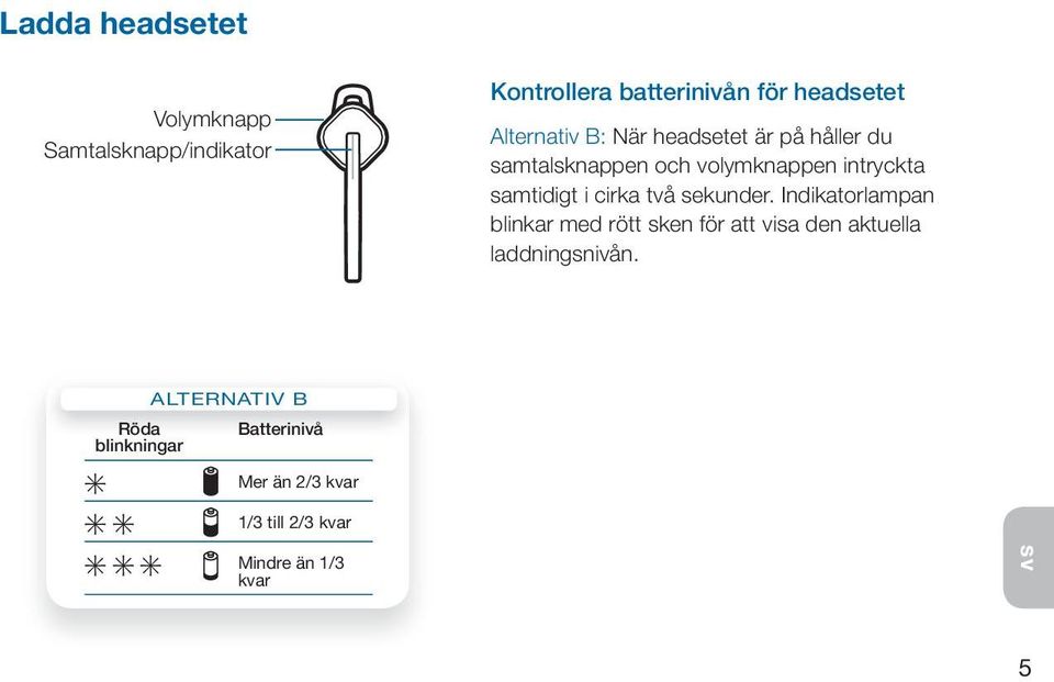 i cirka två sekunder.