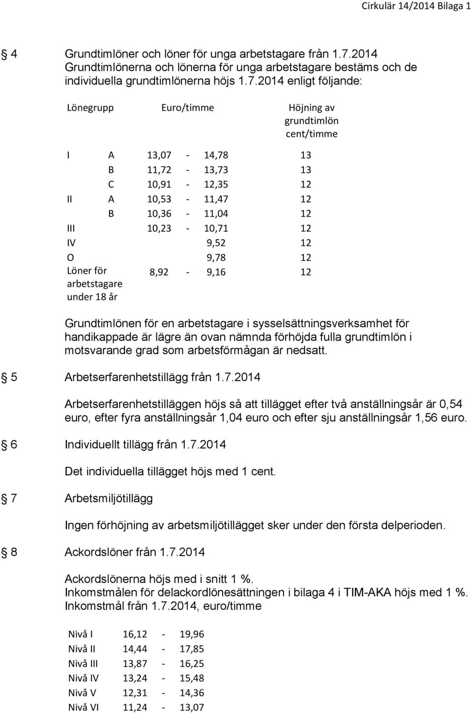 2014 enligt följande: Lönegrupp Euro/timme Höjning av grundtimlön cent/timme I A 13,07-14,78 13 B 11,72-13,73 13 C 10,91-12,35 12 II A 10,53-11,47 12 B 10,36-11,04 12 III 10,23-10,71 12 IV 9,52 12 O