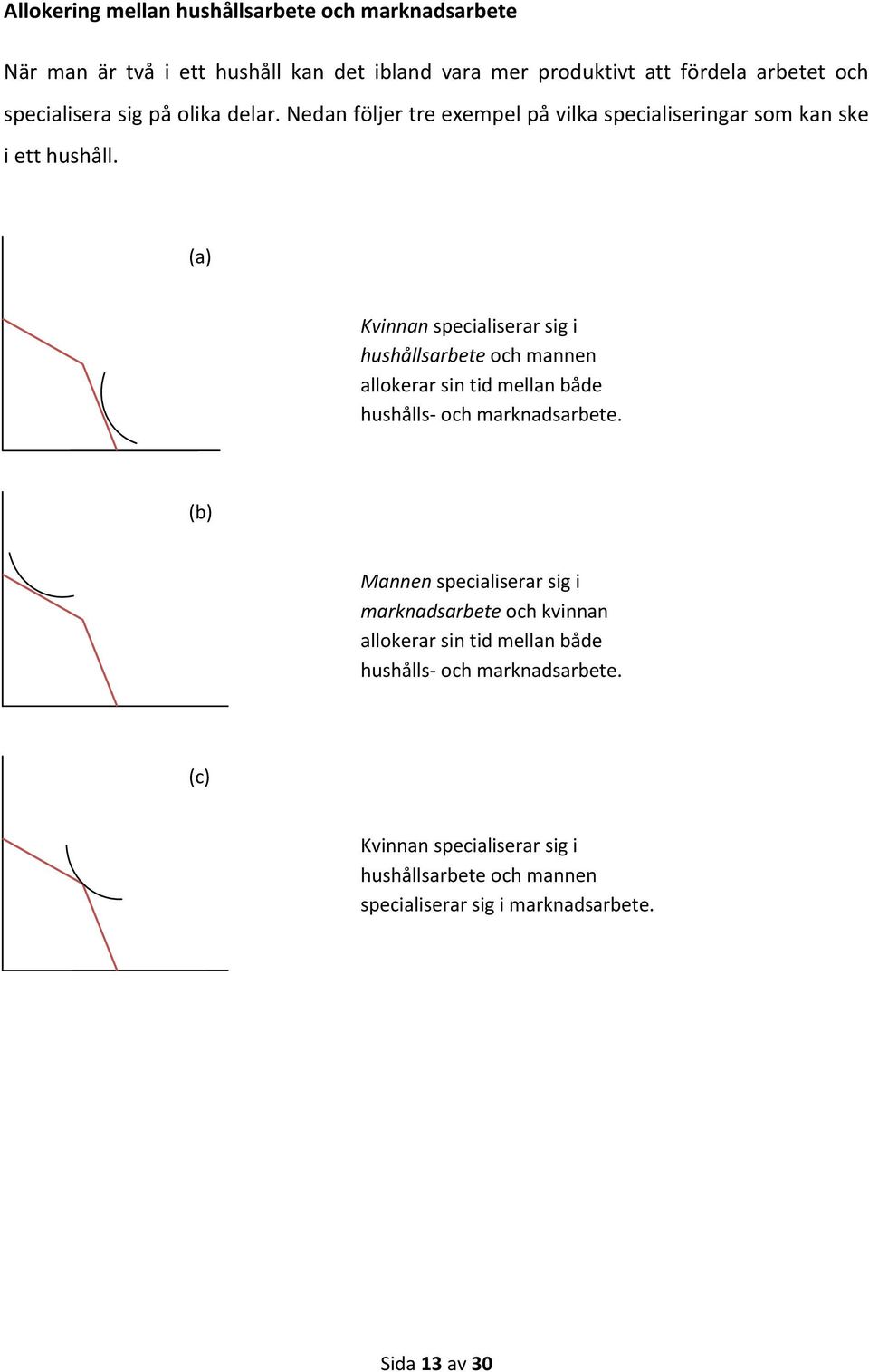 (a) Kvinnan specialiserar sig i hushållsarbete och mannen allokerar sin tid mellan både hushålls- och marknadsarbete.