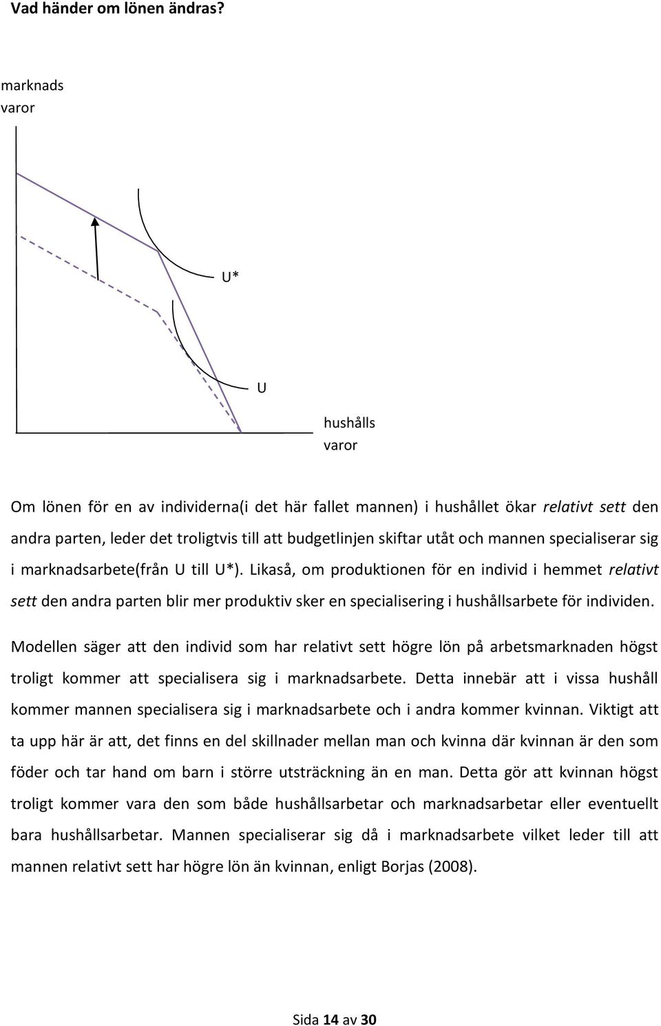 mannen specialiserar sig i marknadsarbete(från U till U*).