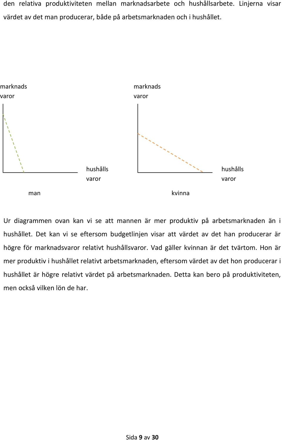 Det kan vi se eftersom budgetlinjen visar att värdet av det han producerar är högre för marknadsvaror relativt hushållsvaror. Vad gäller kvinnan är det tvärtom.