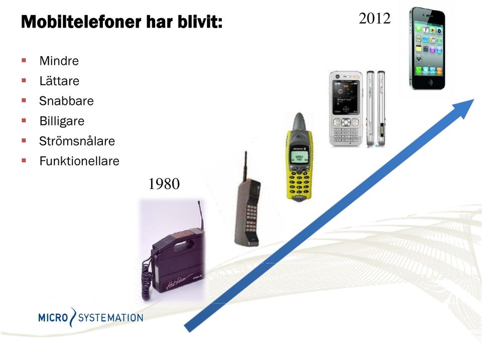 Lättare Snabbare