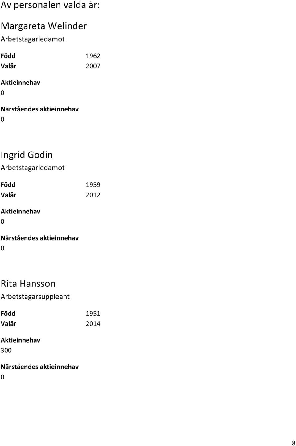 Godin Arbetstagarledamot Född 1959 Valår 212