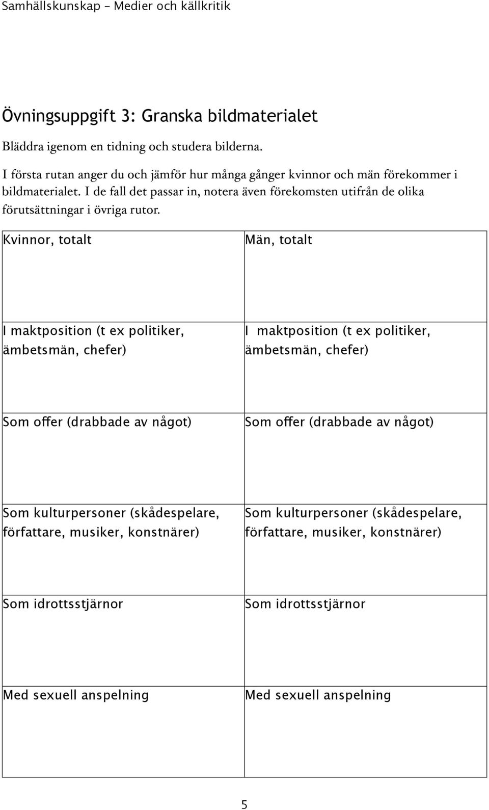 I de fall det passar in, notera även förekomsten utifrån de olika förutsättningar i övriga rutor.