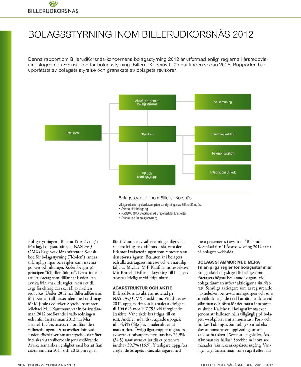 Aktieägare genom bolagsstämma Valberedning Revisorer Styrelsen Ersättningsutskott Revisionsutskott VD och ledningsgrupp Integrationsutskott Bolagsstyrning inom BillerudKorsnäs Viktiga externa