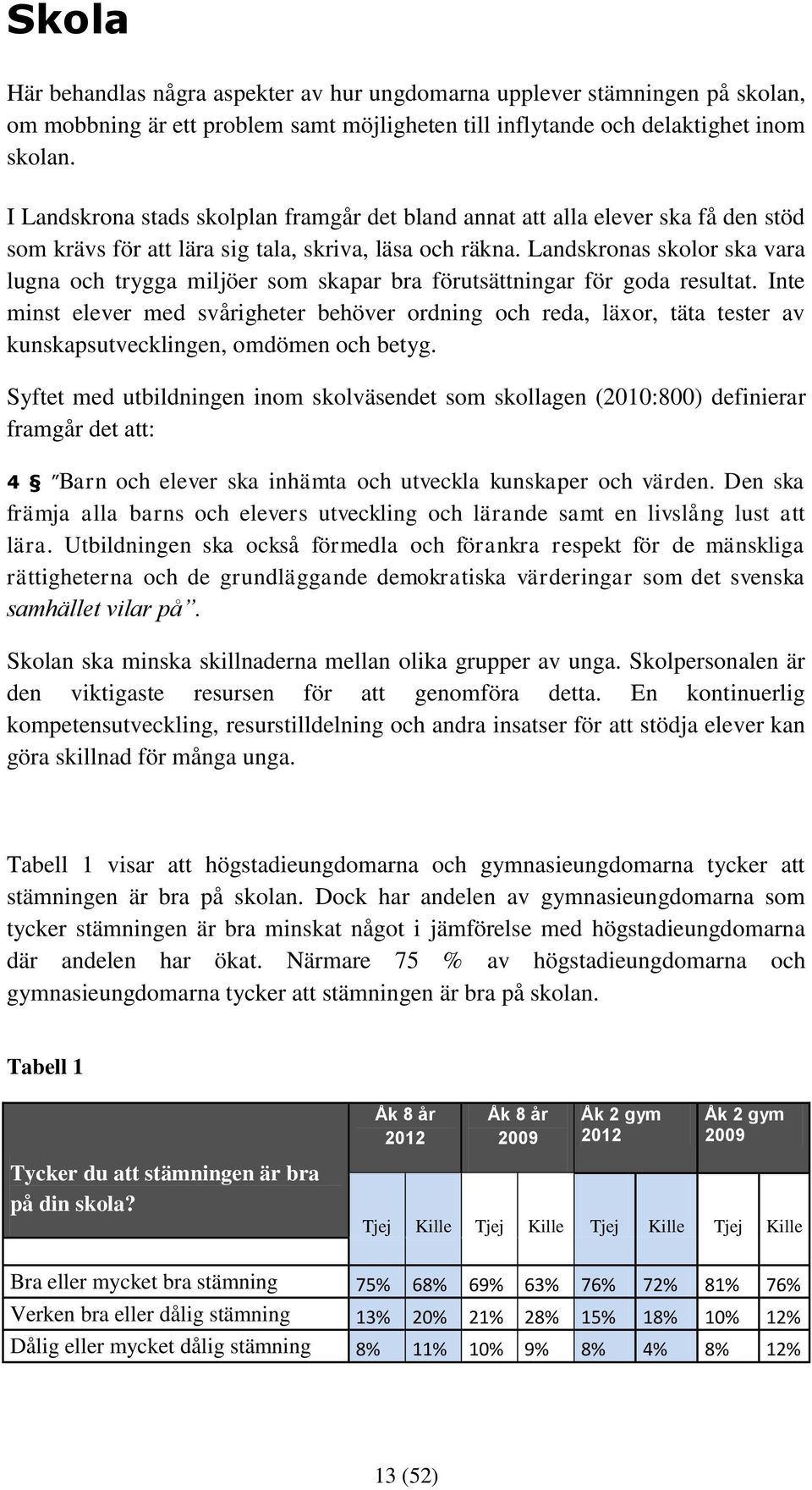 Landskronas skolor ska vara lugna och trygga miljöer som skapar bra förutsättningar för goda resultat.