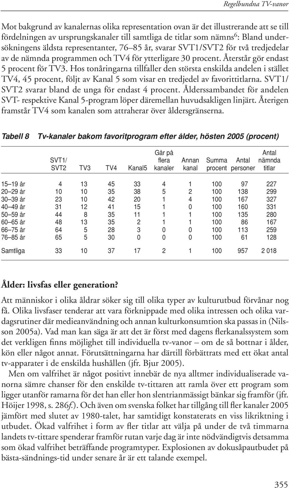 Hos tonåringarna tillfaller den största enskilda andelen i stället TV4, 45 procent, följt av Kanal 5 som visar en tredjedel av favorittitlarna. SVT1/ SVT2 svarar bland de unga för endast 4 procent.