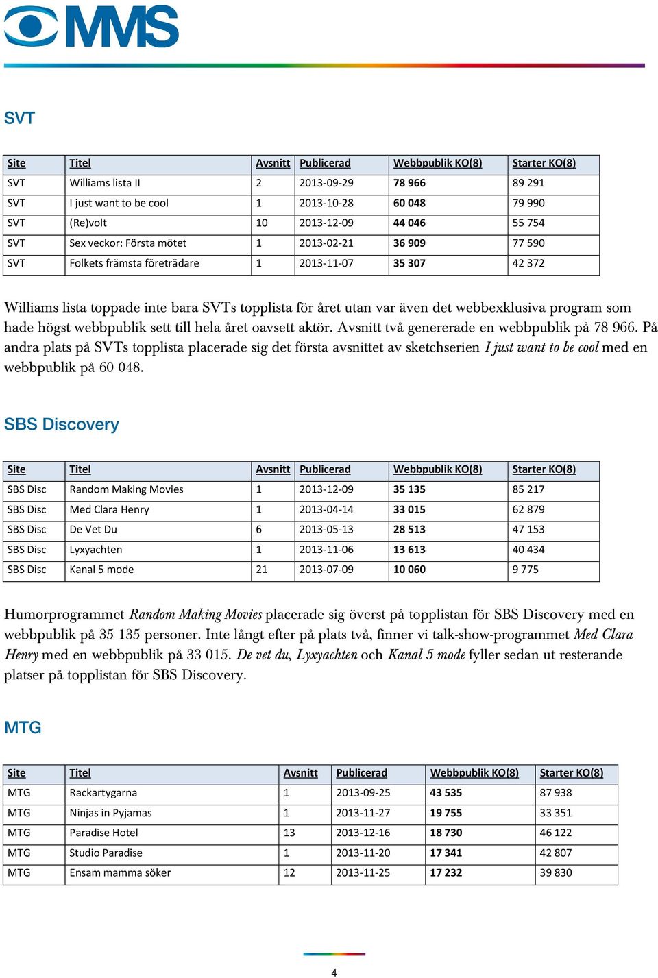 oavsett aktör. Avsnitt två genererade en webbpublik på 78 966. På andra plats på SVTs topplista placerade sig det första avsnittet av sketchserien I just want to be cool med en webbpublik på 60 048.