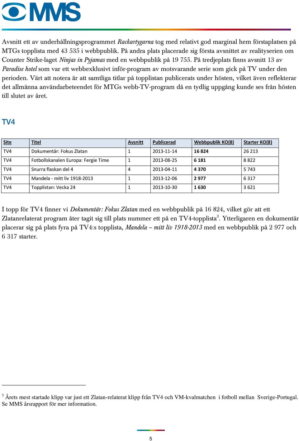 På tredjeplats finns avsnitt 13 av Paradise hotel som var ett webbexklusivt inför-program av motsvarande serie som gick på TV under den perioden.