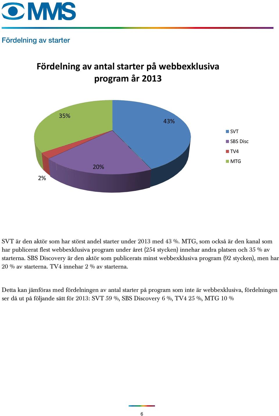 SBS Discovery är den aktör som publicerats minst webbexklusiva program (92 stycken), men har 20 % av starterna. TV4 innehar 2 % av starterna.