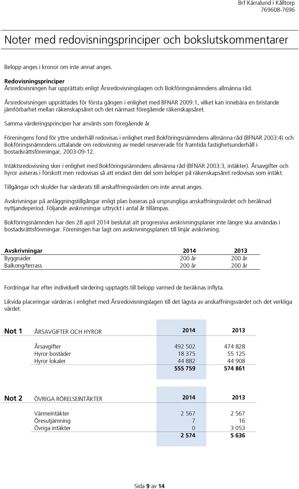 Årsredovisningen upprättades för första gången i enlighet med BFNAR 2009:1, vilket kan innebära en bristande jämförbarhet mellan räkenskapsåret och det närmast föregående räkenskapsåret.