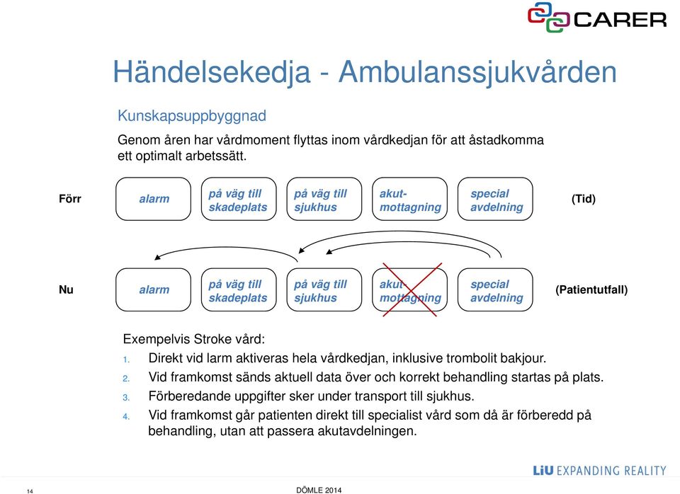 (Patientutfall) Exempelvis Stroke vård: 1. Direkt vid larm aktiveras hela vårdkedjan, inklusive trombolit bakjour. 2.