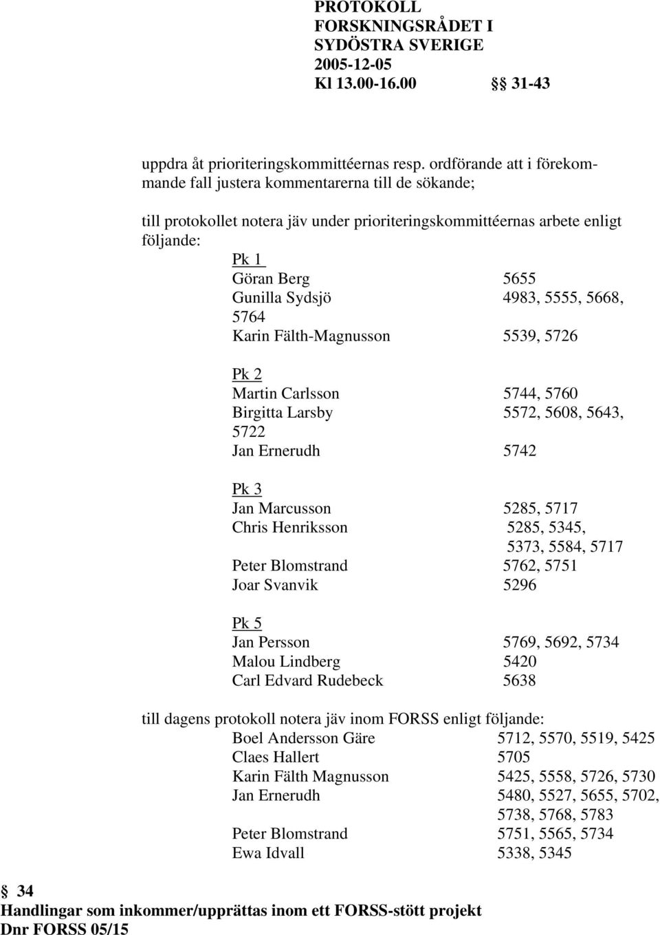 4983, 5555, 5668, 5764 Karin Fälth-Magnusson 5539, 5726 Pk 2 Martin Carlsson 5744, 5760 Birgitta Larsby 5572, 5608, 5643, 5722 Jan Ernerudh 5742 Pk 3 Jan Marcusson 5285, 5717 Chris Henriksson 5285,