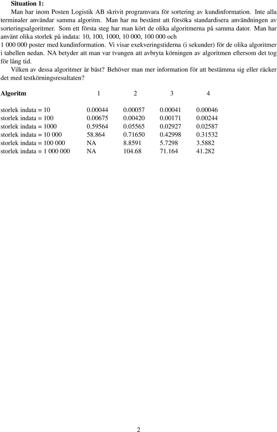 Man har använt olika storlek på indata: 10, 100, 1000, 10 000, 100 000 och 1 000 000 poster med kundinformation. Vi visar exekveringstiderna (i sekunder) för de olika algoritmer i tabellen nedan.