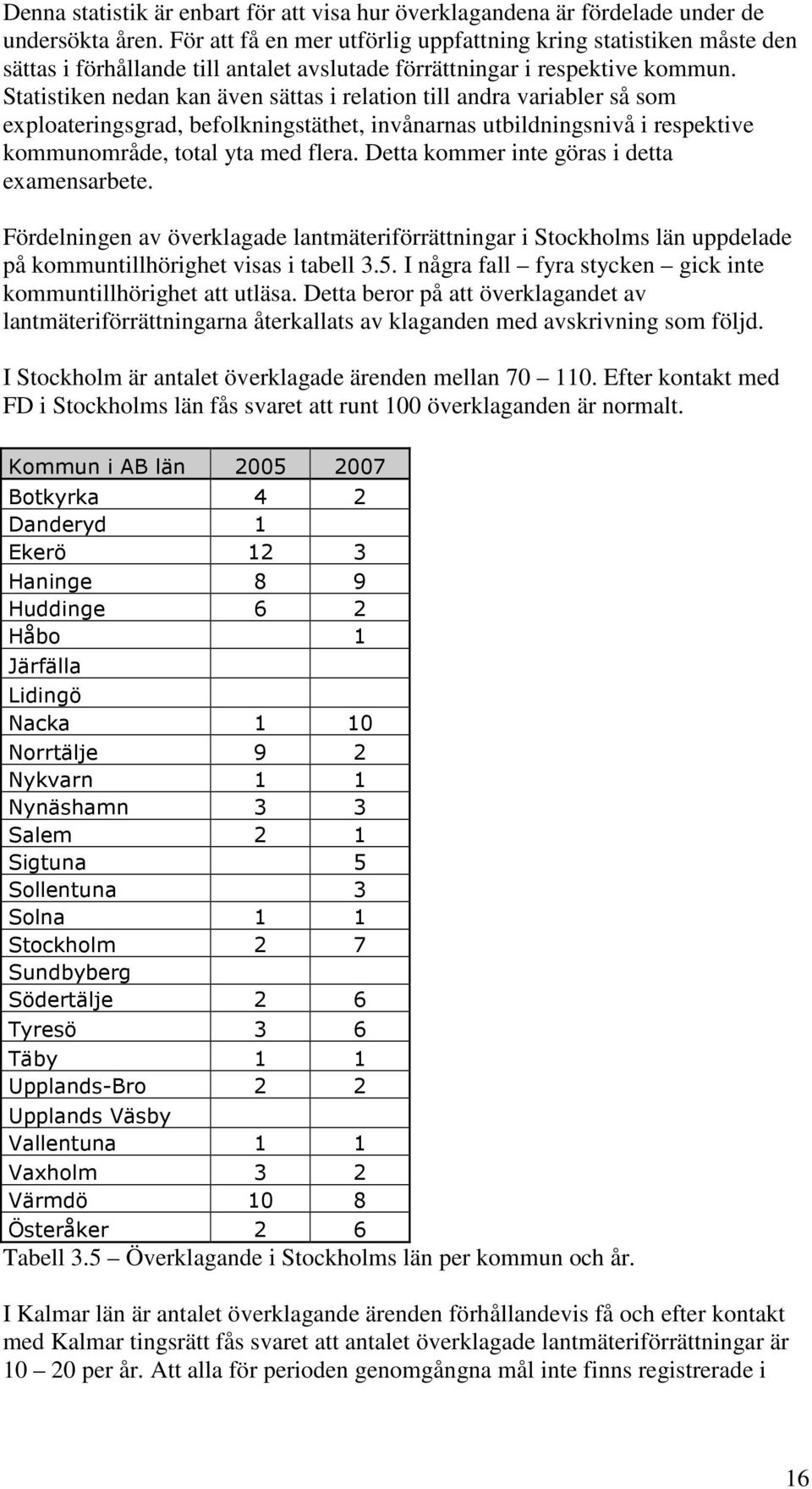 Statistiken nedan kan även sättas i relation till andra variabler så som exploateringsgrad, befolkningstäthet, invånarnas utbildningsnivå i respektive kommunområde, total yta med flera.